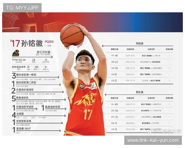 CBA明星孙铭徽突破传球训练全解析:打造更连贯的比赛巅峰表现 CBA明星孙铭徽突破传球训练全解析:打造更连贯的比赛巅峰表现