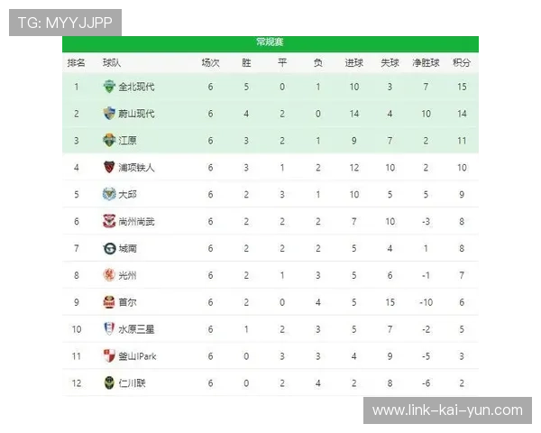 积分榜实时更新：豪门深陷泥潭，新锐崭露头角，积分榜模板