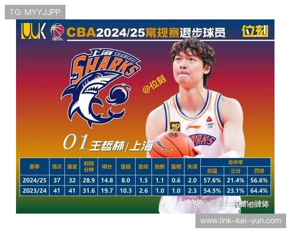 CBA球员健康状况成为管理重心之一,cba球员伤病状态 CBA球员健康状况成为管理重心之一,cba球员伤病状态